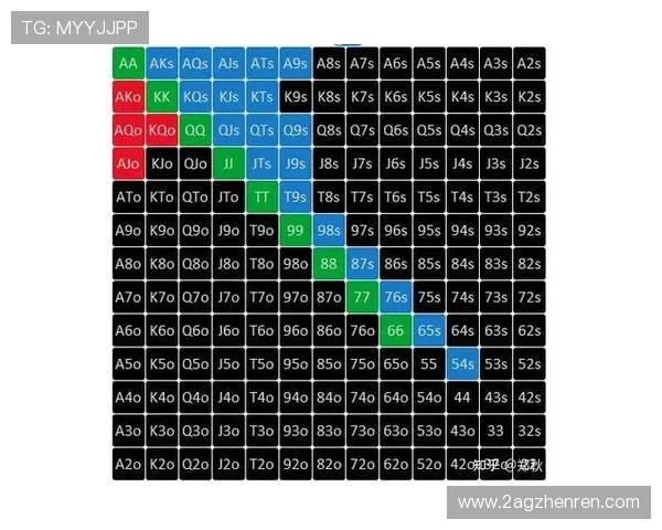 如何在德州扑克游戏中提高你的胜率